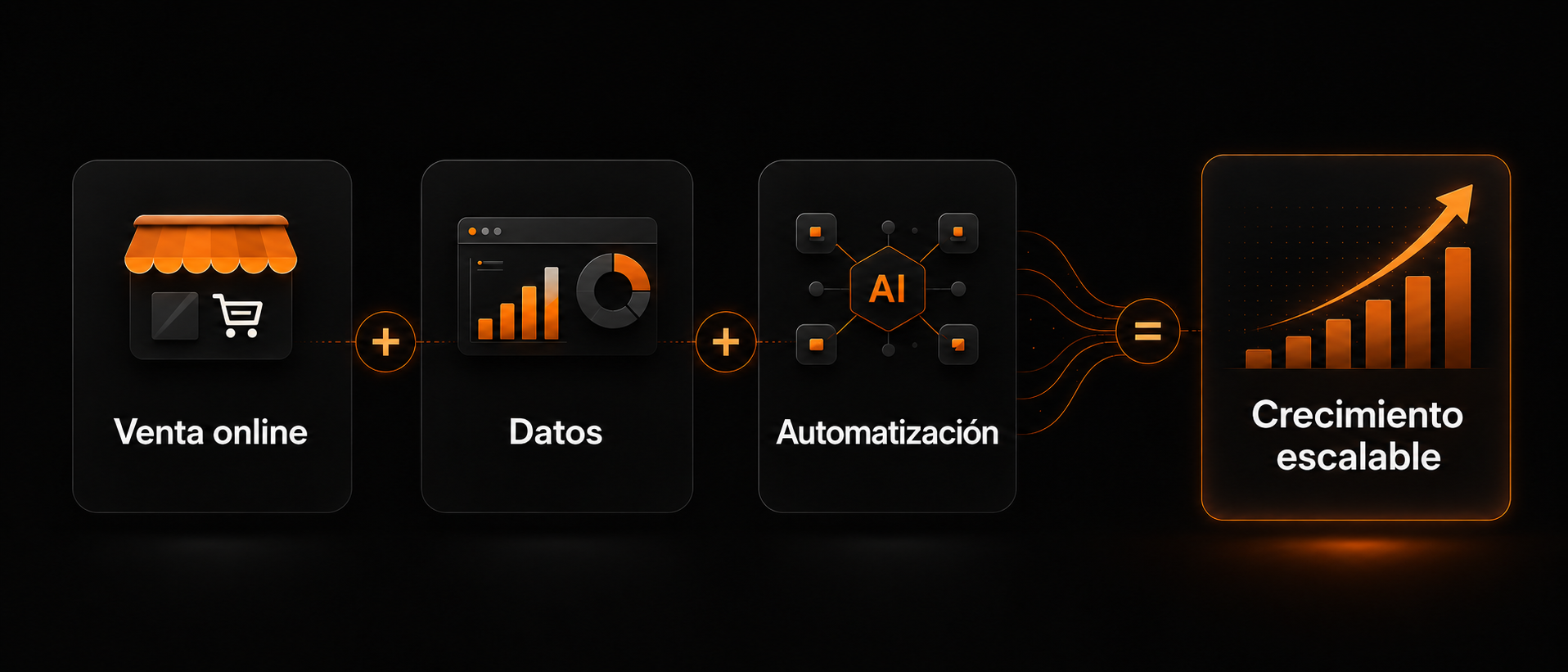 Ecosistema Integral: Venta online + Datos + Automatización = Crecimiento escalable